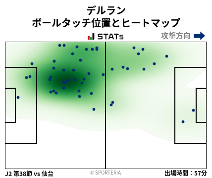 ヒートマップ - デルラン