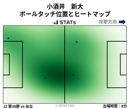 ヒートマップ - 小酒井　新大