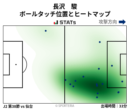 ヒートマップ - 長沢　駿