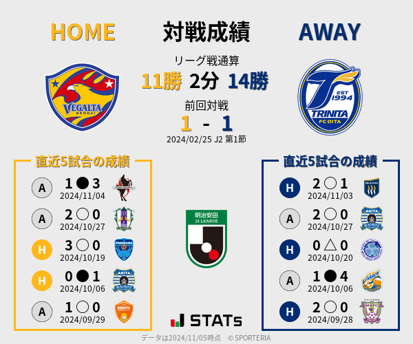 前節までの対戦成績