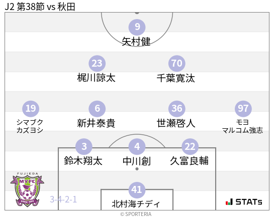 フォーメーション図