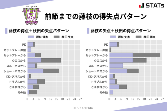 得失点パターン