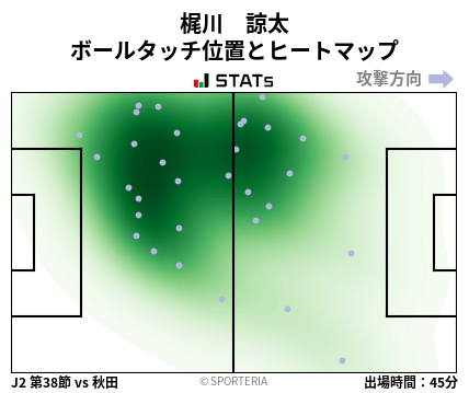 ヒートマップ - 梶川　諒太