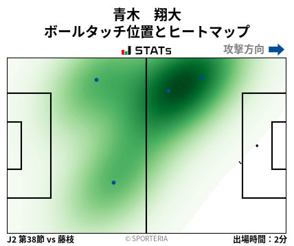 ヒートマップ - 青木　翔大
