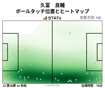 ヒートマップ - 久富　良輔