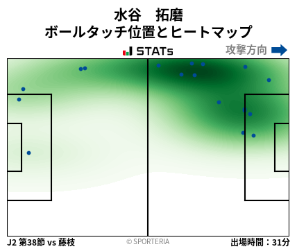 ヒートマップ - 水谷　拓磨