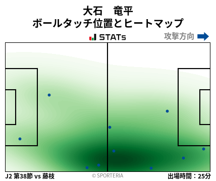 ヒートマップ - 大石　竜平