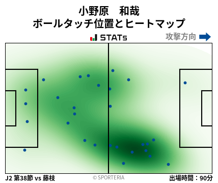 ヒートマップ - 小野原　和哉