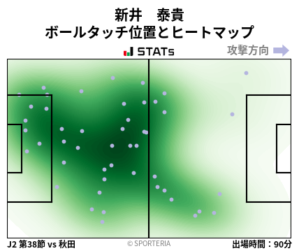 ヒートマップ - 新井　泰貴