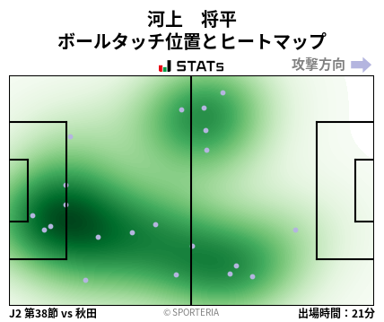 ヒートマップ - 河上　将平