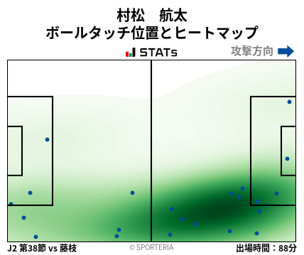 ヒートマップ - 村松　航太