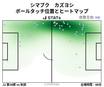 ヒートマップ - シマブク　カズヨシ