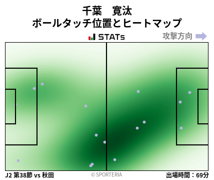 ヒートマップ - 千葉　寛汰