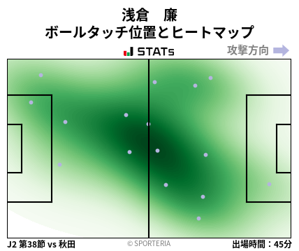 ヒートマップ - 浅倉　廉