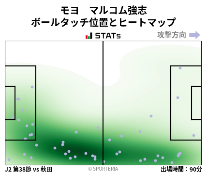 ヒートマップ - モヨ　マルコム強志