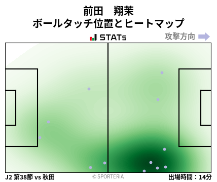 ヒートマップ - 前田　翔茉