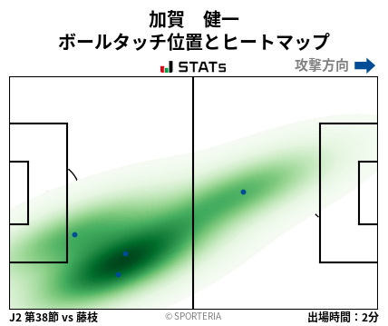 ヒートマップ - 加賀　健一