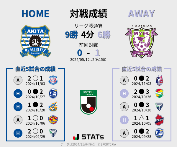 前節までの対戦成績