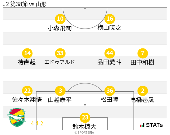 フォーメーション図