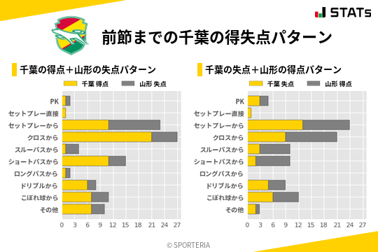 得失点パターン