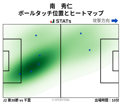 ヒートマップ - 南　秀仁