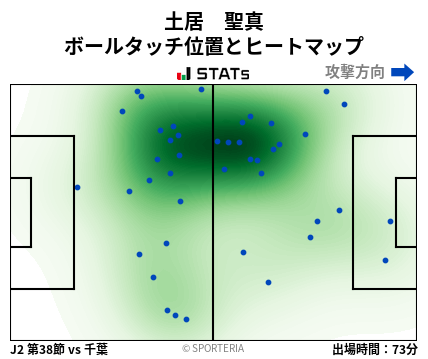 ヒートマップ - 土居　聖真