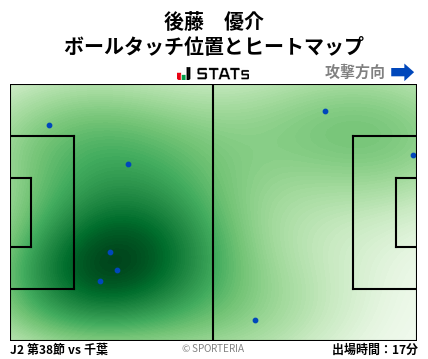ヒートマップ - 後藤　優介