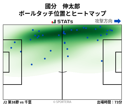 ヒートマップ - 國分　伸太郎