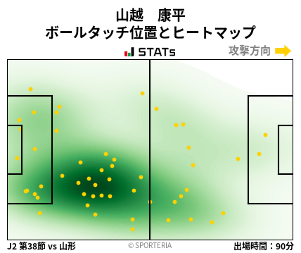 ヒートマップ - 山越　康平