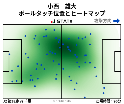 ヒートマップ - 小西　雄大