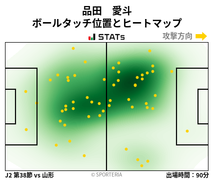 ヒートマップ - 品田　愛斗