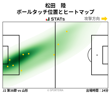 ヒートマップ - 松田　陸