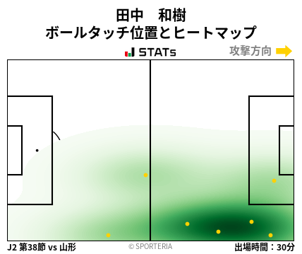 ヒートマップ - 田中　和樹