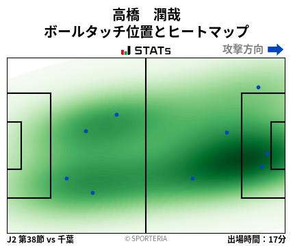 ヒートマップ - 高橋　潤哉