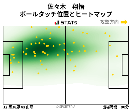 ヒートマップ - 佐々木　翔悟