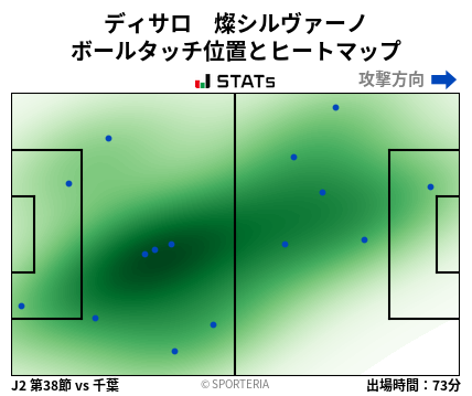 ヒートマップ - ディサロ　燦シルヴァーノ