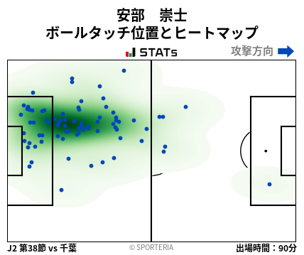 ヒートマップ - 安部　崇士