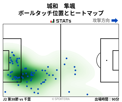 ヒートマップ - 城和　隼颯