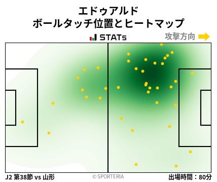 ヒートマップ - エドゥアルド