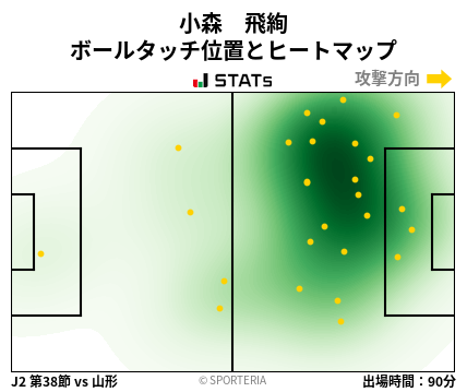 ヒートマップ - 小森　飛絢