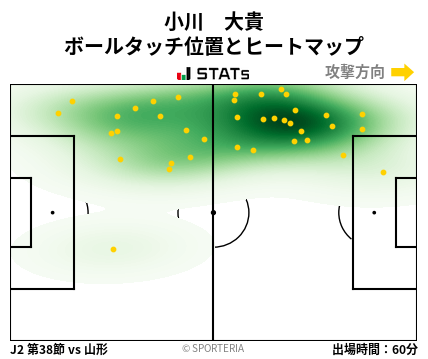ヒートマップ - 小川　大貴