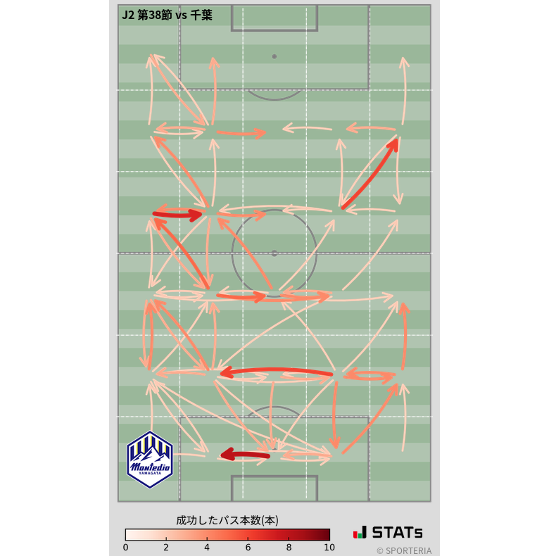 エリア間パス図