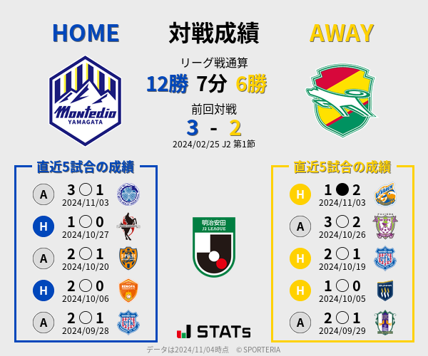 前節までの対戦成績