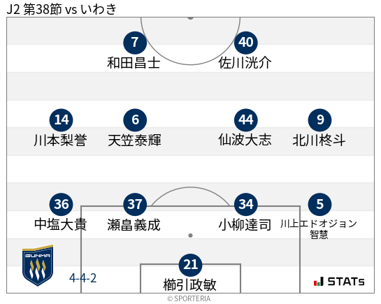 フォーメーション図