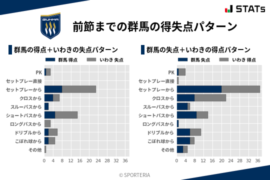 得失点パターン