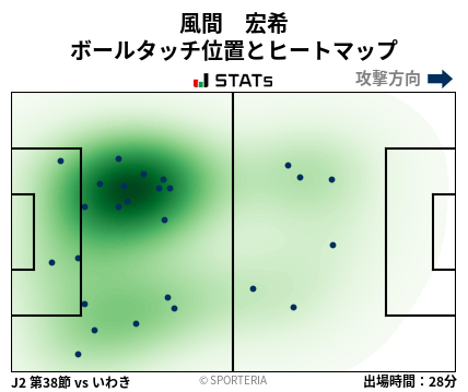 ヒートマップ - 風間　宏希