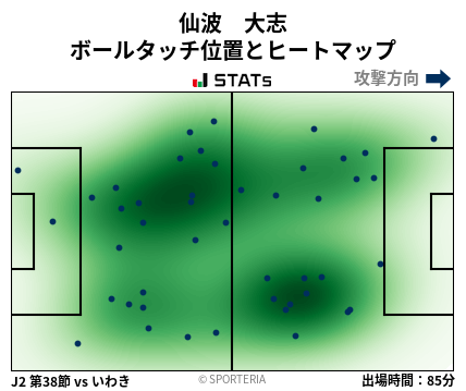 ヒートマップ - 仙波　大志