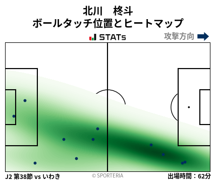 ヒートマップ - 北川　柊斗