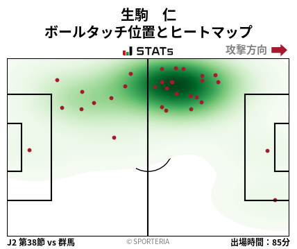 ヒートマップ - 生駒　仁