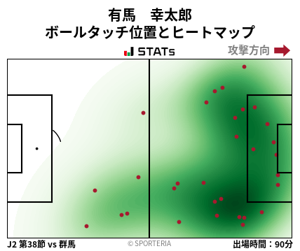 ヒートマップ - 有馬　幸太郎